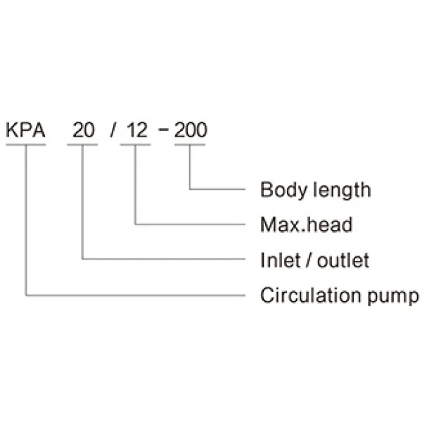 Циркуляционный насос KPA20/12-200