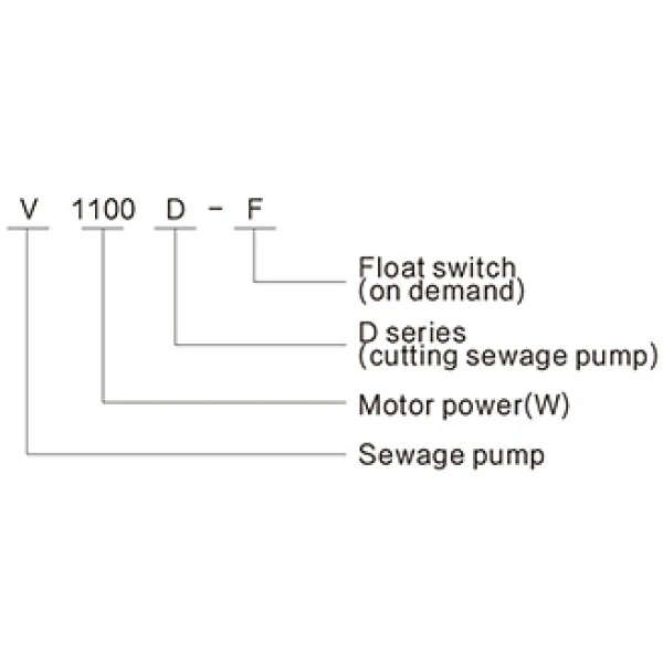 Канализационный насос V1100D-F