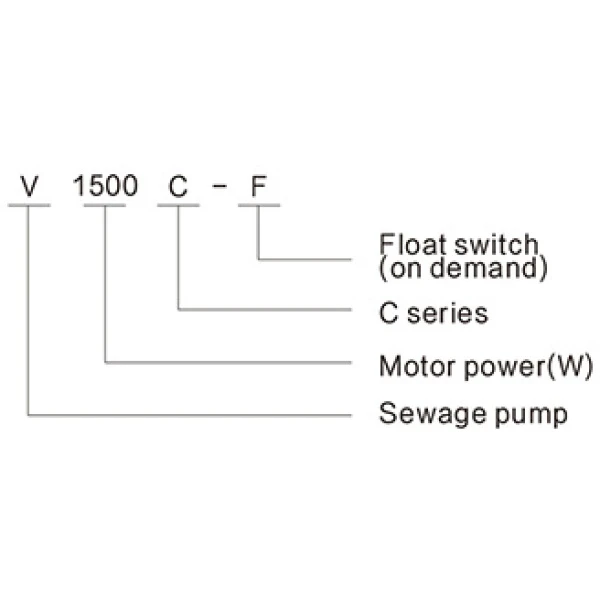 Канализационный насос V1500C-F